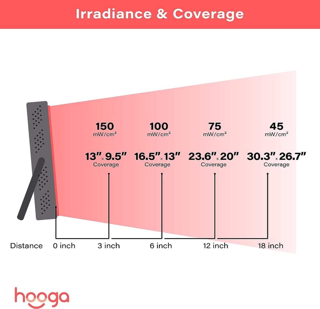 Hooga Red Light Therapy Device, 660nm 850nm Near Infrared Light Therapy with Timer, Built in Stand, Clinical Grade High Power Output for Skin Health, Pain Relief, Muscle Recovery, Performance.