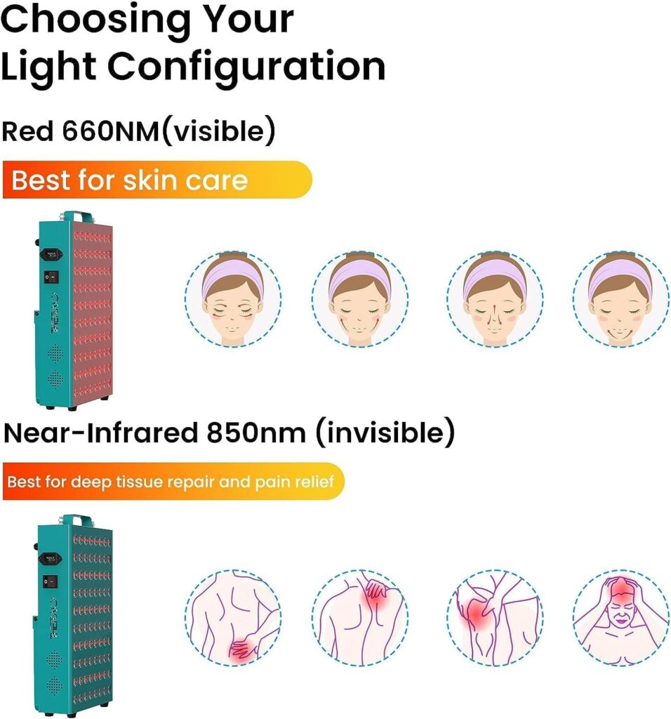 iTHERAU Red Light Therapy Device, Red 660nm  Near Infrared 850nm, Therapy Panels with 80pcs Clinical Grade LEDs, LED Light Combo for Body Relief, Skin Health, Anti-Aging  Improve Sleep