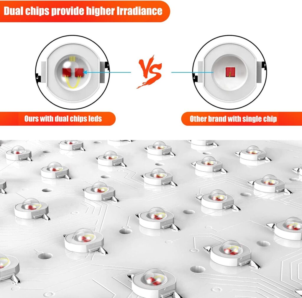 Red Light Therapy Device, Red 660nm  Near Infrared 850nm, Full-Body Light Therapy Panels with 80pcs Dual Chips LEDs (80 LEDs)