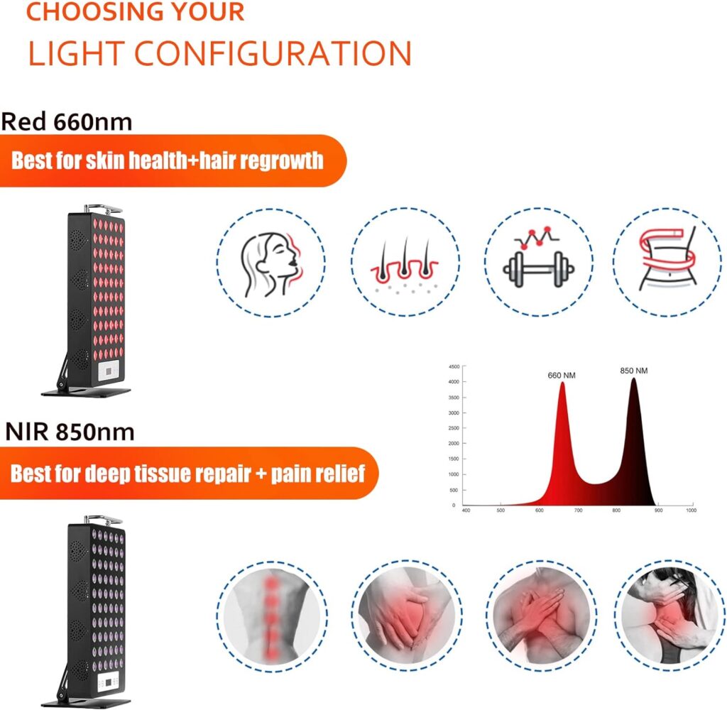 Red Light Therapy Device, Red 660nm  Near Infrared 850nm Infrared Light Therapy for Body, Light Therapy Panels with Adjustable Stand, 60pcs Dual Chips LEDs for Recovery and Skin Health.